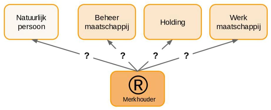 Merkhouder 1