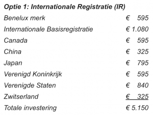 Internationaal actief? Registreer je merk voordelig in de belangrijkste afzetmarkten.